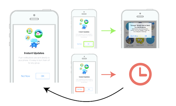 in-app-opt-in-request