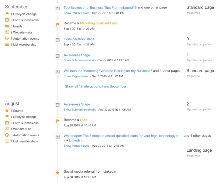 individual user analytics as they visit the website