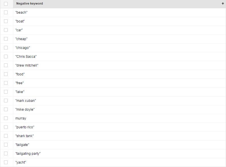 Negative keyword list