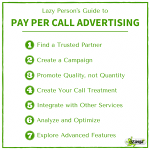 Pay per Call Advertising Guide