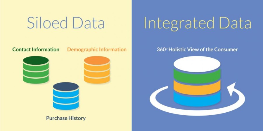 siloed data, data integration