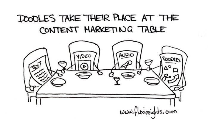 Doodles at the Content Marketing Table