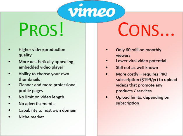 Related image of Pros And Cons Of Vimeo Powerful Video Sharing Hosting.