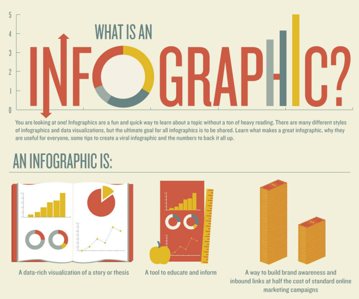why infographics work