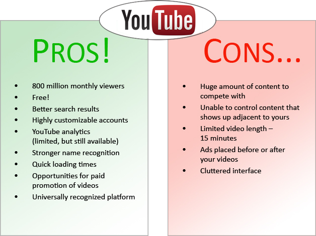 youtube_pros_and_cons_copy