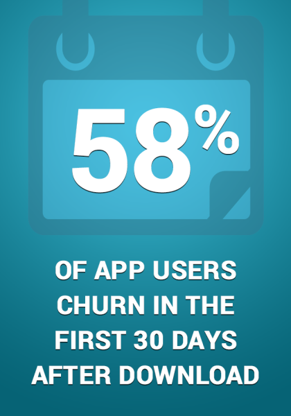 58 percent app users churn in 30 days