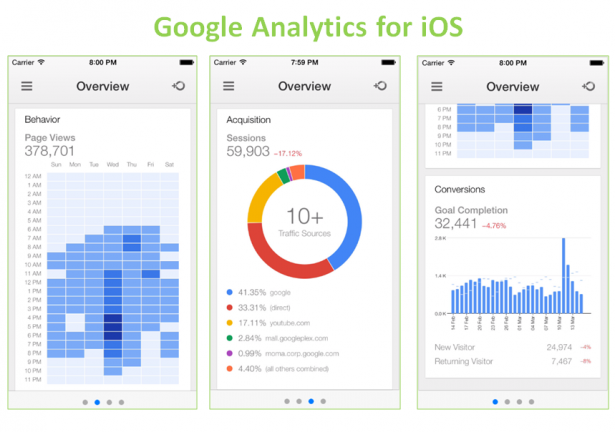 Google Analytics for iOS