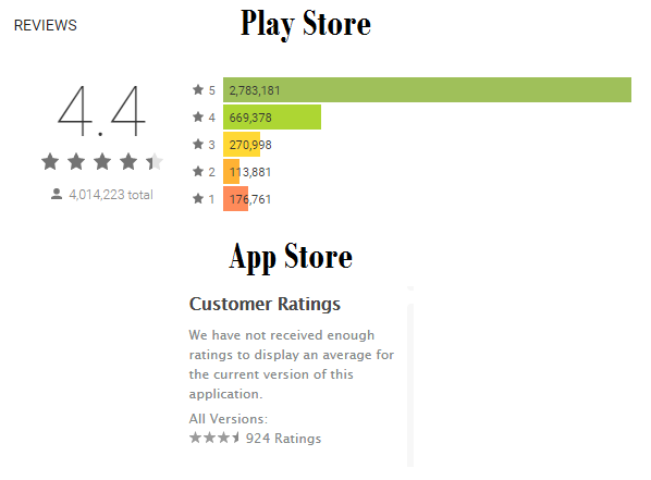App-Rating