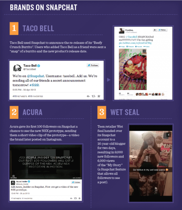 Snapchat Infographic