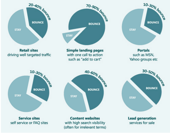 Bounce rate 2