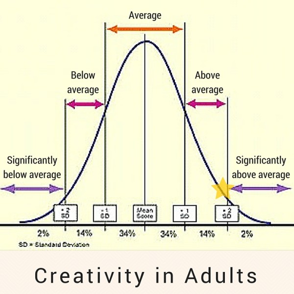 Creativity in Adults