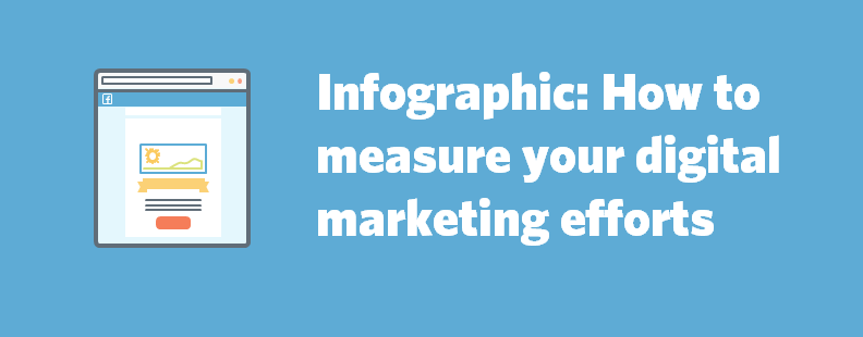 Infographic How to measure your digital marketing efforts