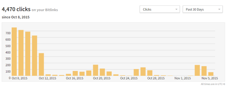 Social_Media_Productivity