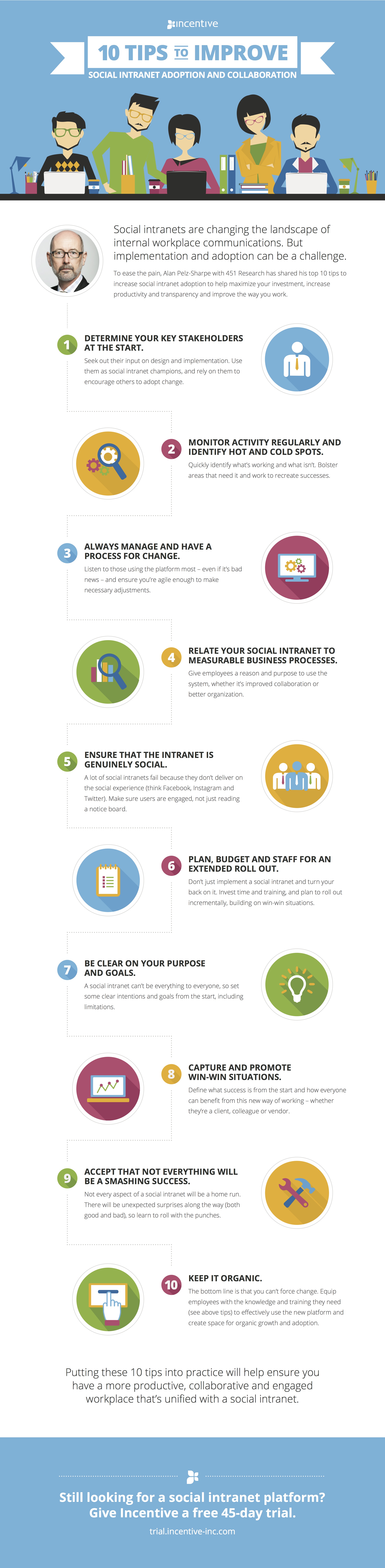 Top 10 Tips to Increase Social Intranet Adoption