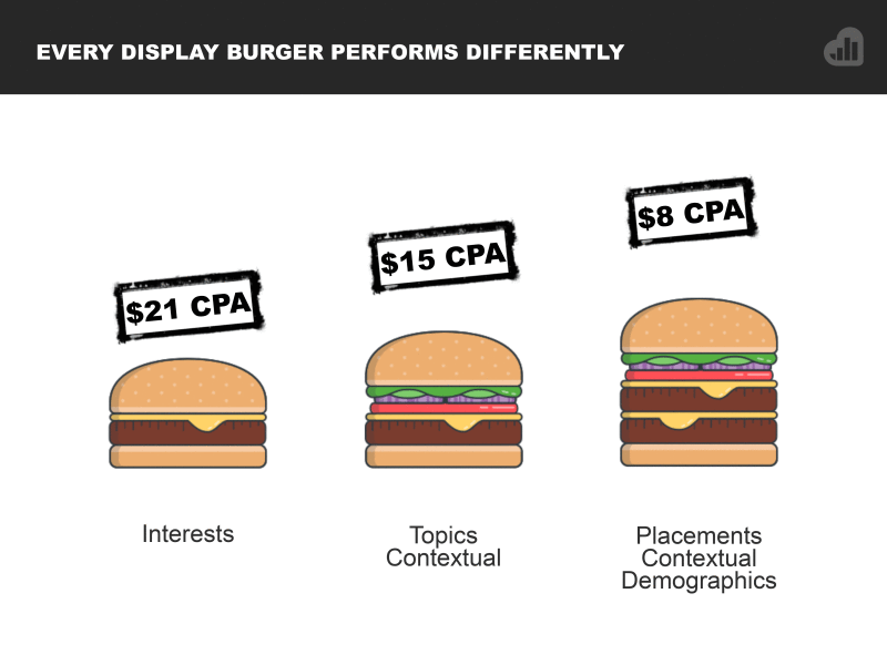 adwords-display-ads-layers