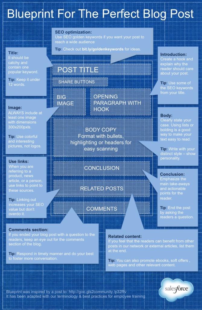 the perfect post
