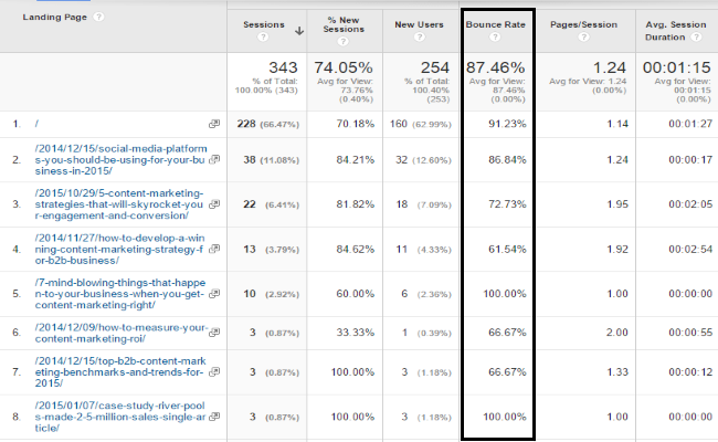 bounce rate1