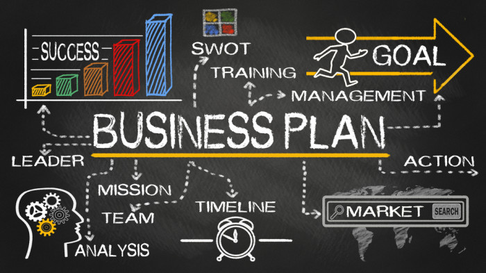How to Build a Successful Business Plan - Business 2 Community