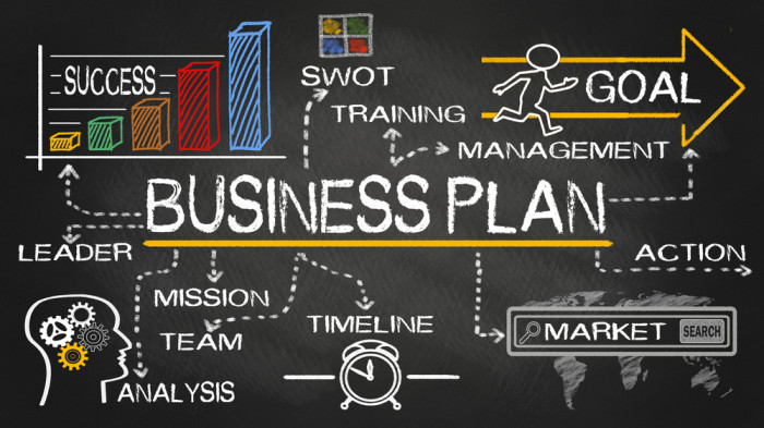 lesson 2 building a business plan