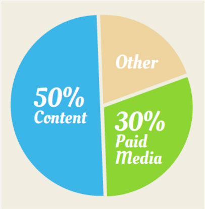 content-marketing-2019