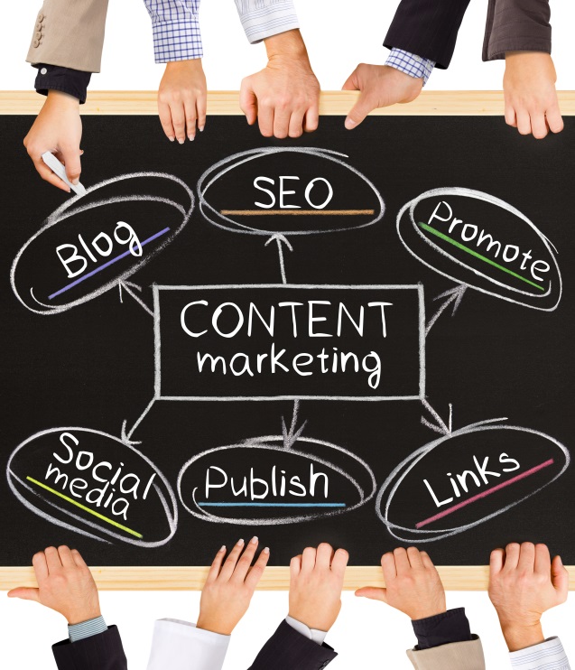 content marketing
