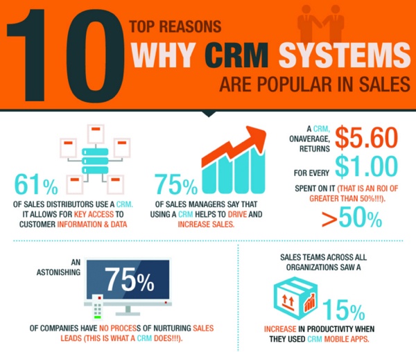 crm-systems-improve-sales-productivity.jpg