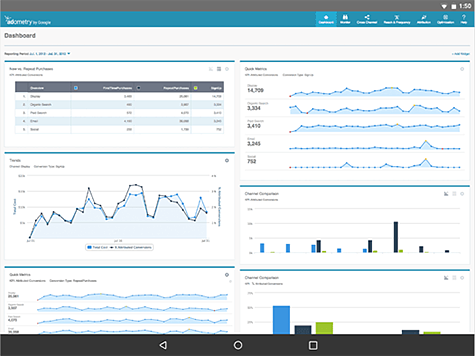 Google analytics