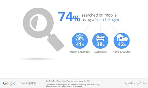 google-insights-2013
