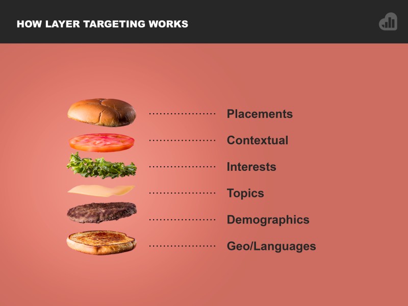 layer_targeting_display_ads