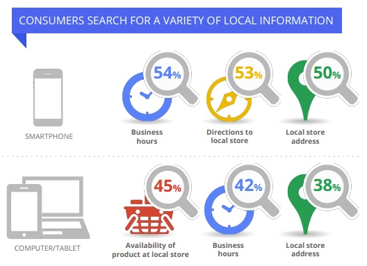 local seo benefits