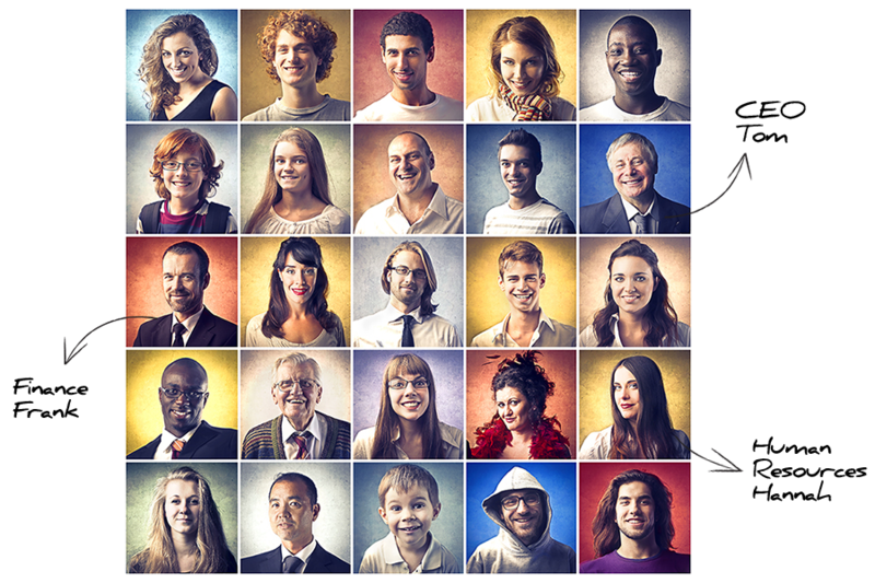 personas