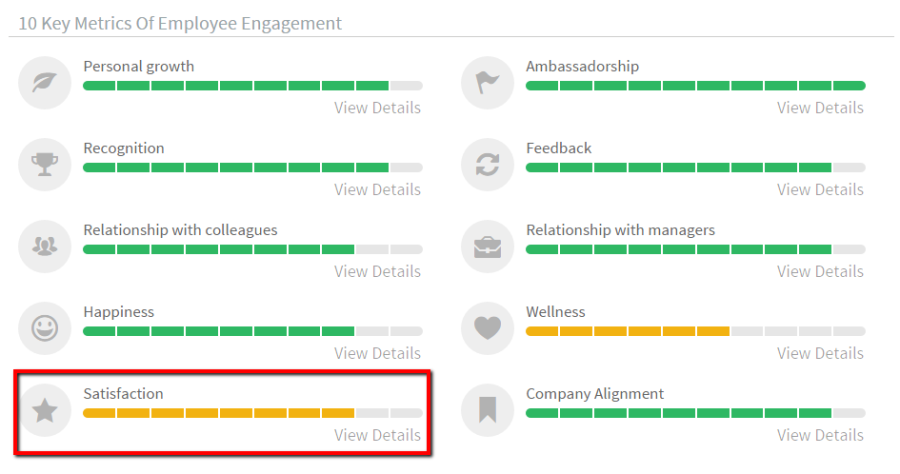 satisfaction metric in OV