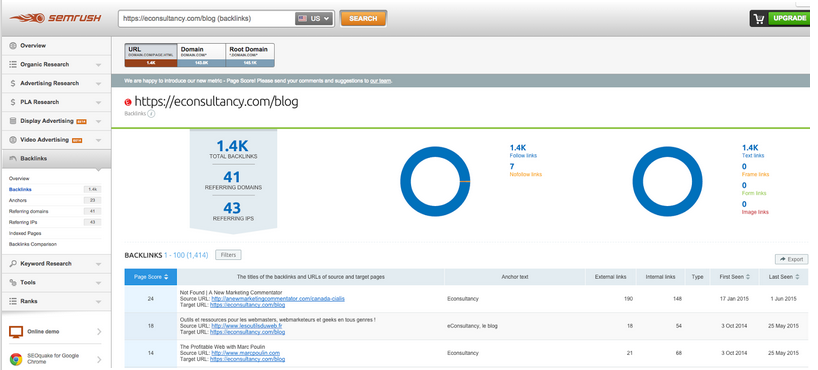 semrush