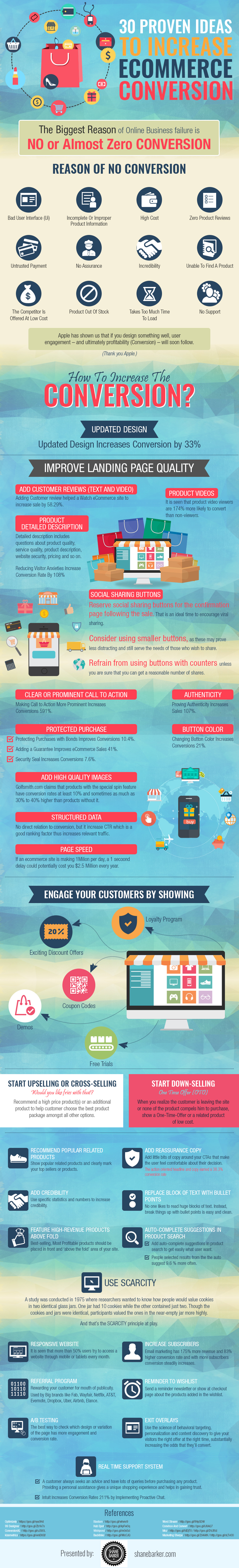 30 Proven Ideas To Increase eCommerce Conversion