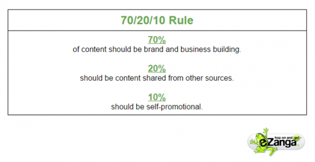 70/20/10 Rule
