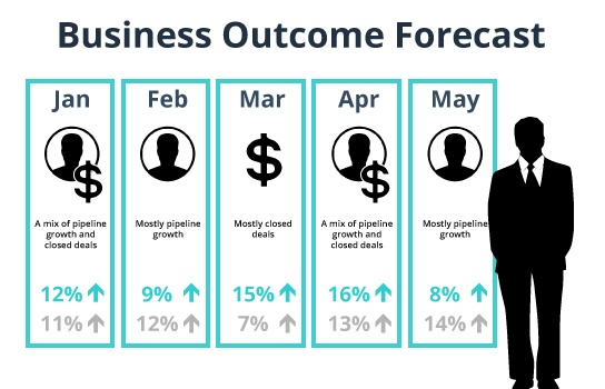 B2B-Marketing-Forecast