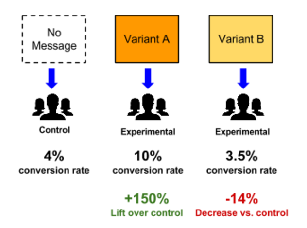 Lift_Analysis_Example_1