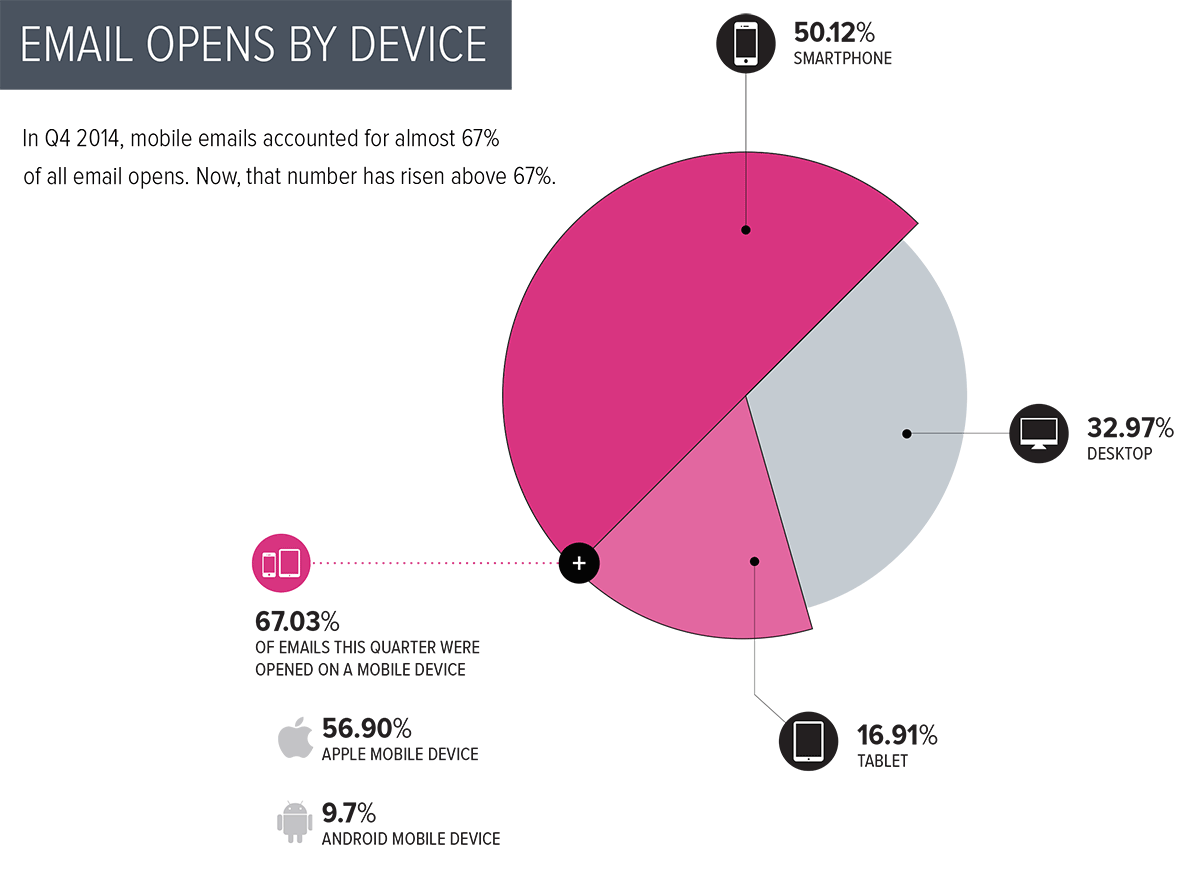 Moveable In kMobile Usage