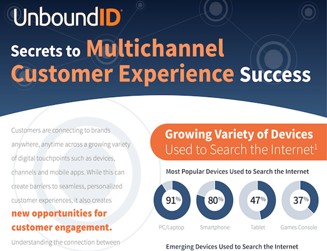 Multiple_Touchpoints_Infographic_Excerptv2.png