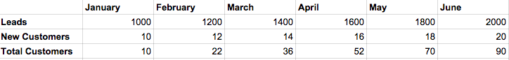 Marketing Outcome Forecast
