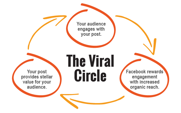 Perfect-Facebook-Post-The-Viral-Circle-02