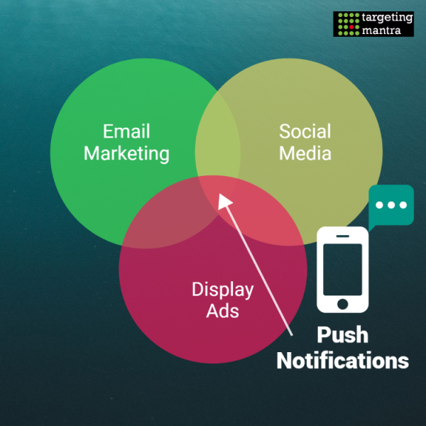The psyche behind push notifications