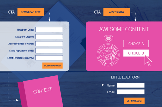 better landing page conversion with interactive content