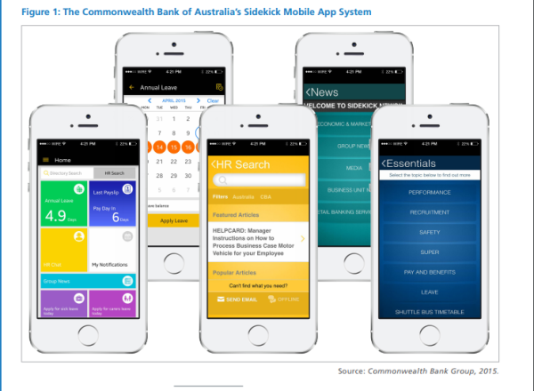 The Commonwealth Bank of Australia’s Sidekick Mobile App System