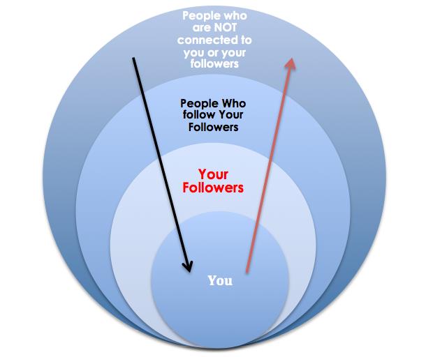 content amplification infographic