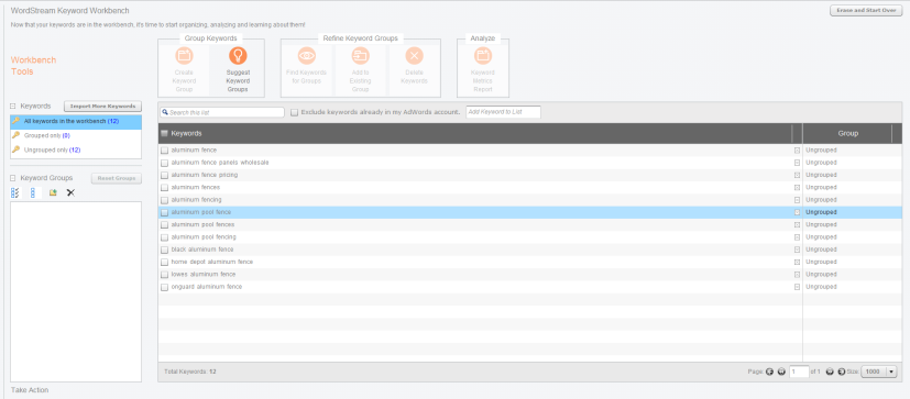 Content marketing advice keyword targeting