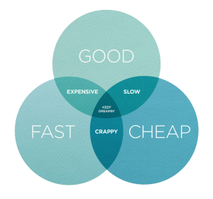 Content marketing advice project management Venn diagram