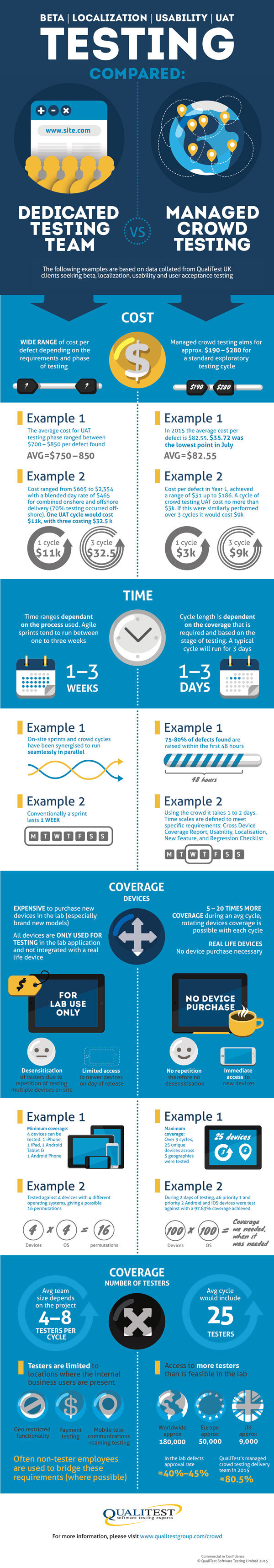 crowd-testing-infographic