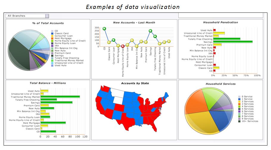 data visualization