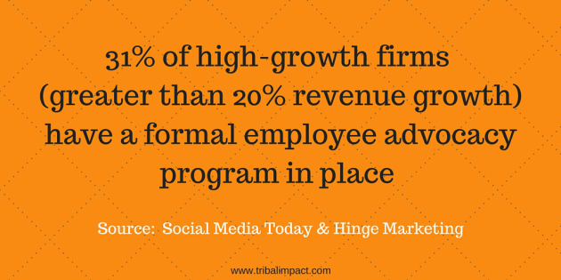 growth and employee advocacy impact